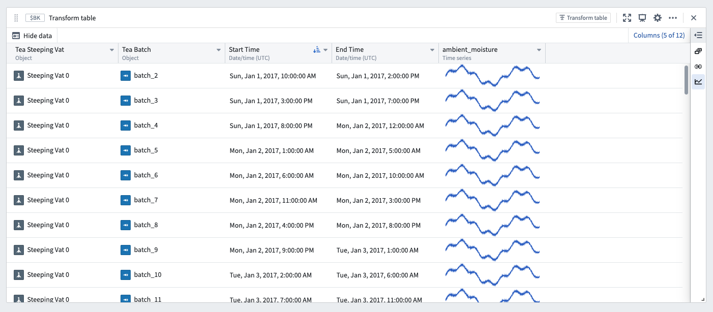 Beginning transform table of events and linked sensor