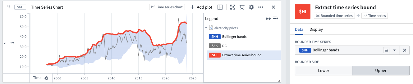 Extract time series bound example