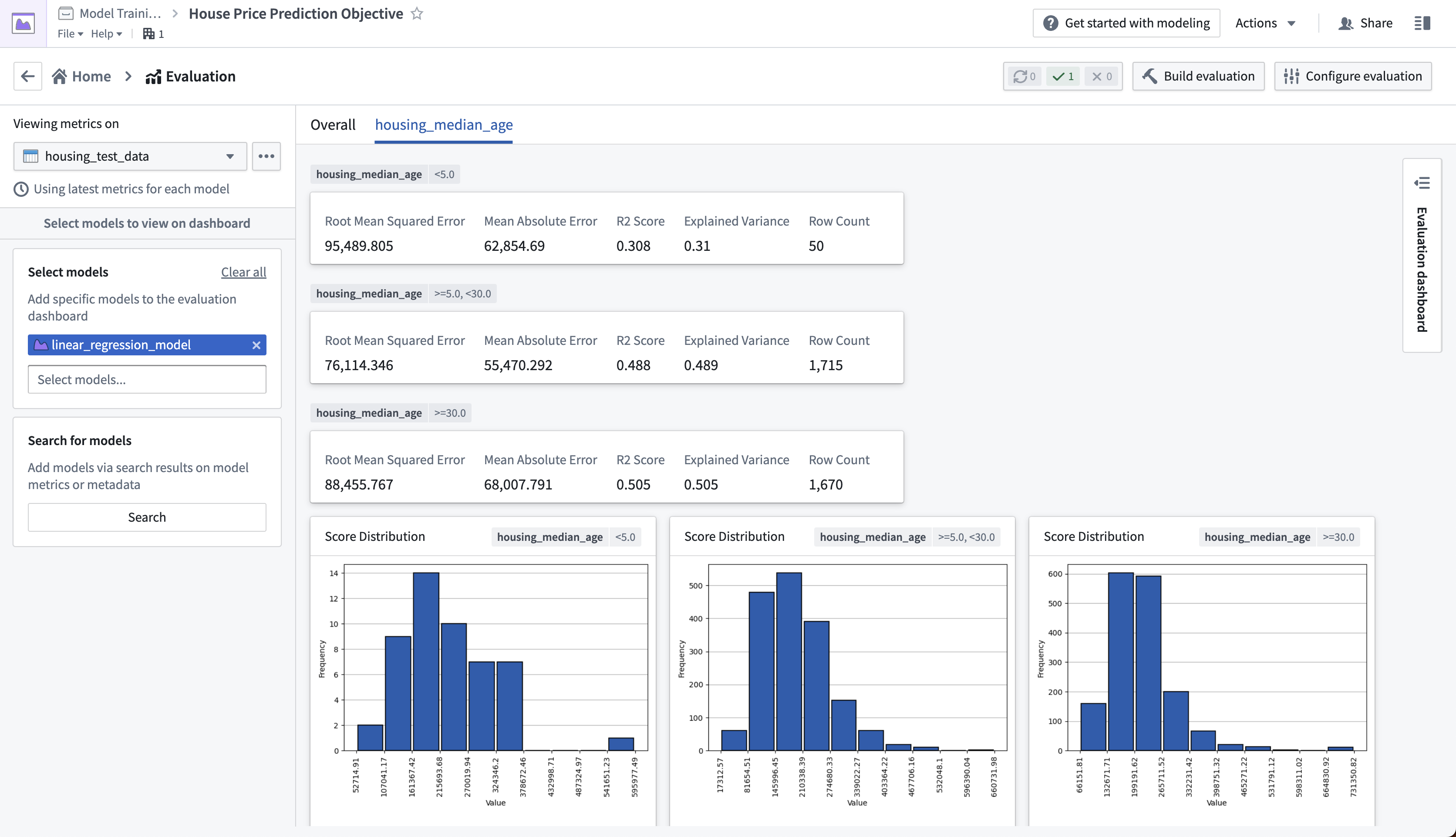 View the evaluation dashboard for the subset housing_median_age in Palantir Foundry.