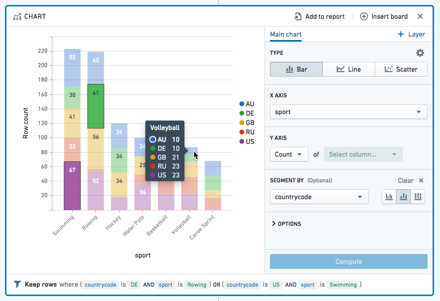 Example chart board with hover-over