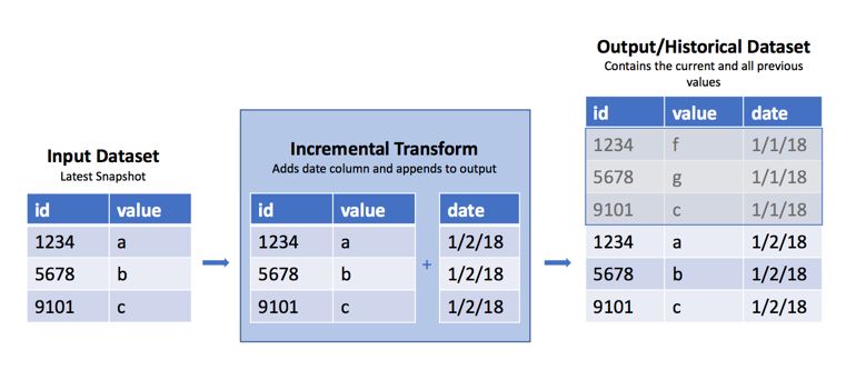 An example of a historical dataset.