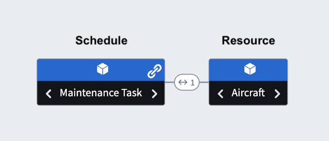 Schedule object type.