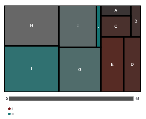 tree-map-misc-widget.png