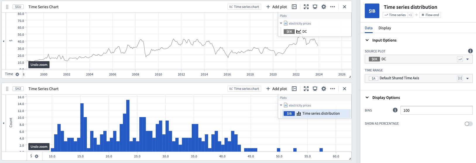 Time series distribution example