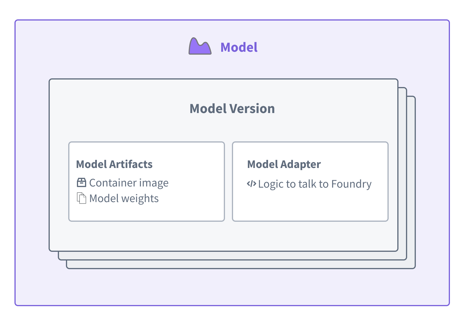 Model in Palantir