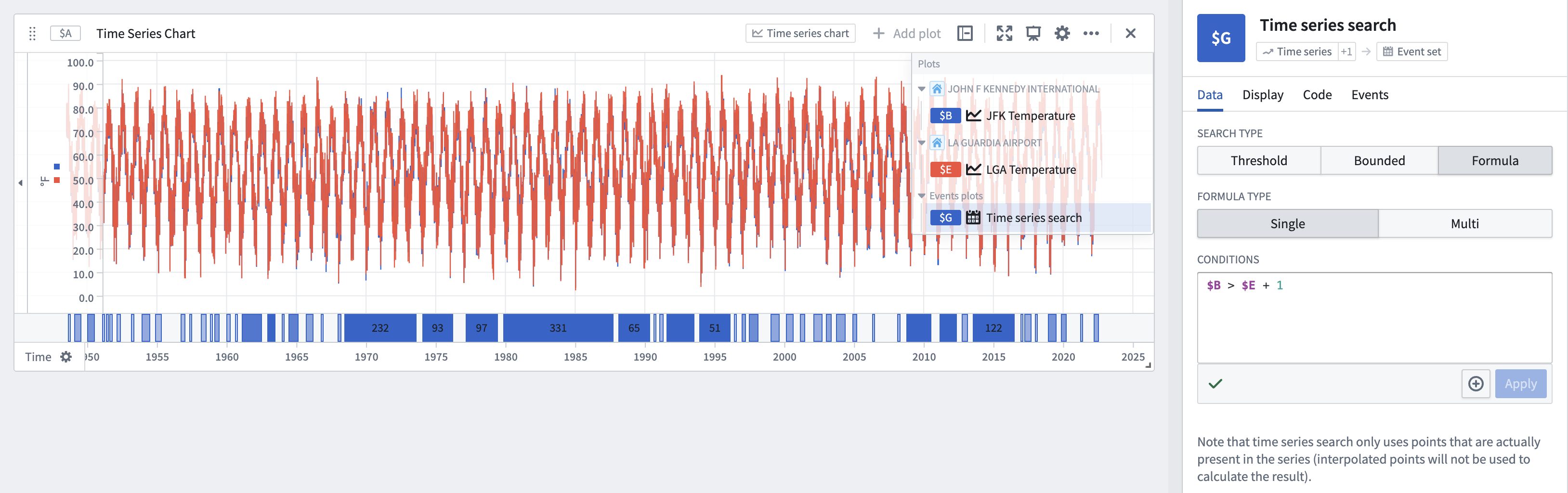 Time series formula search example