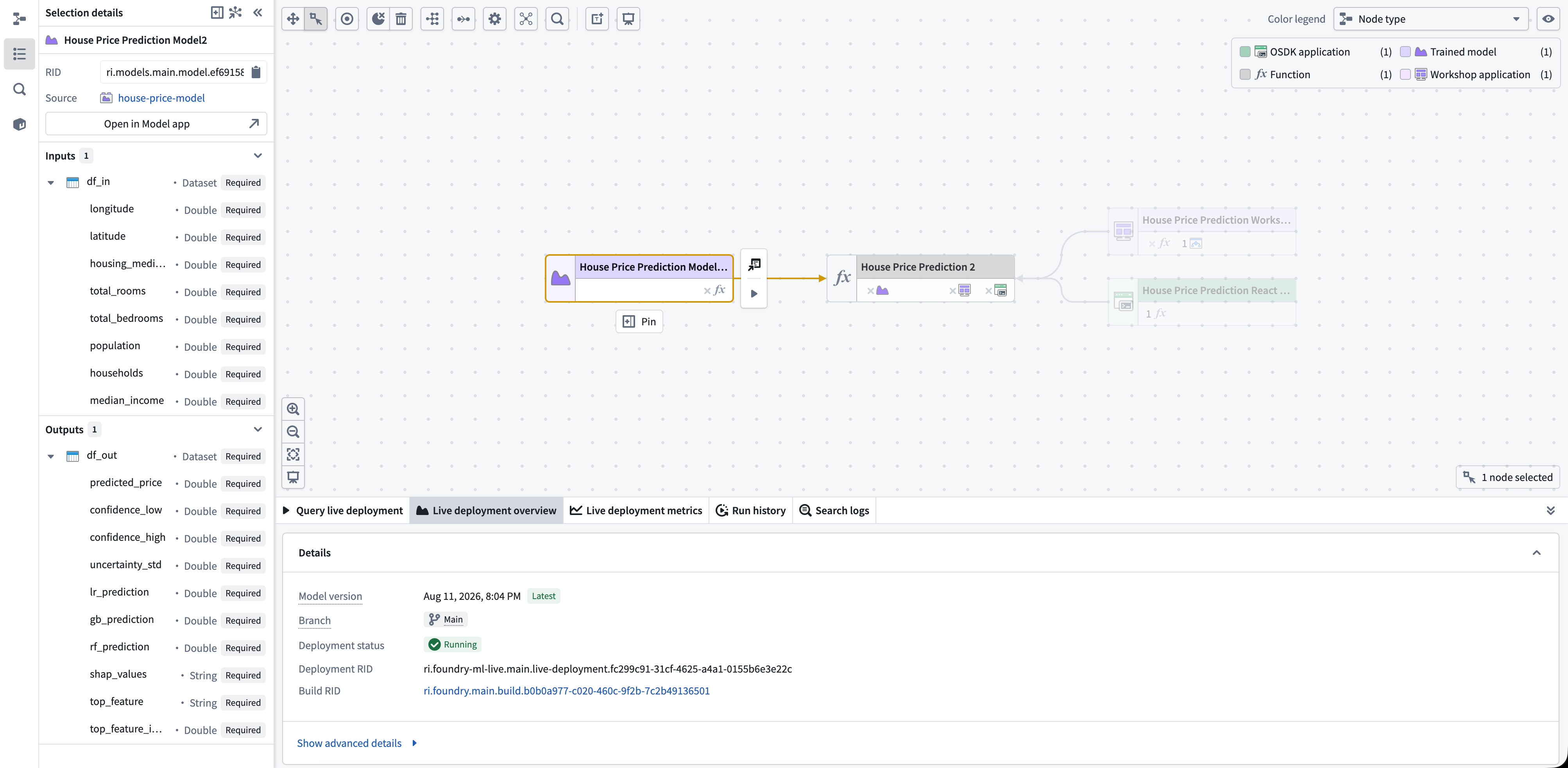 A trained model node displays model API inputs and outputs, function dependencies, and live deployment details in Workflow Lineage.