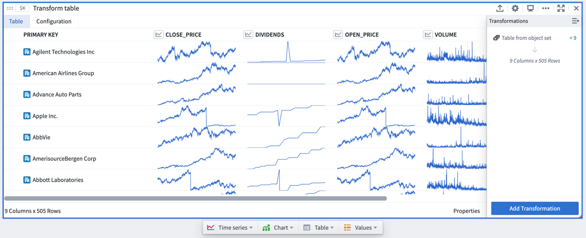 Example transform table