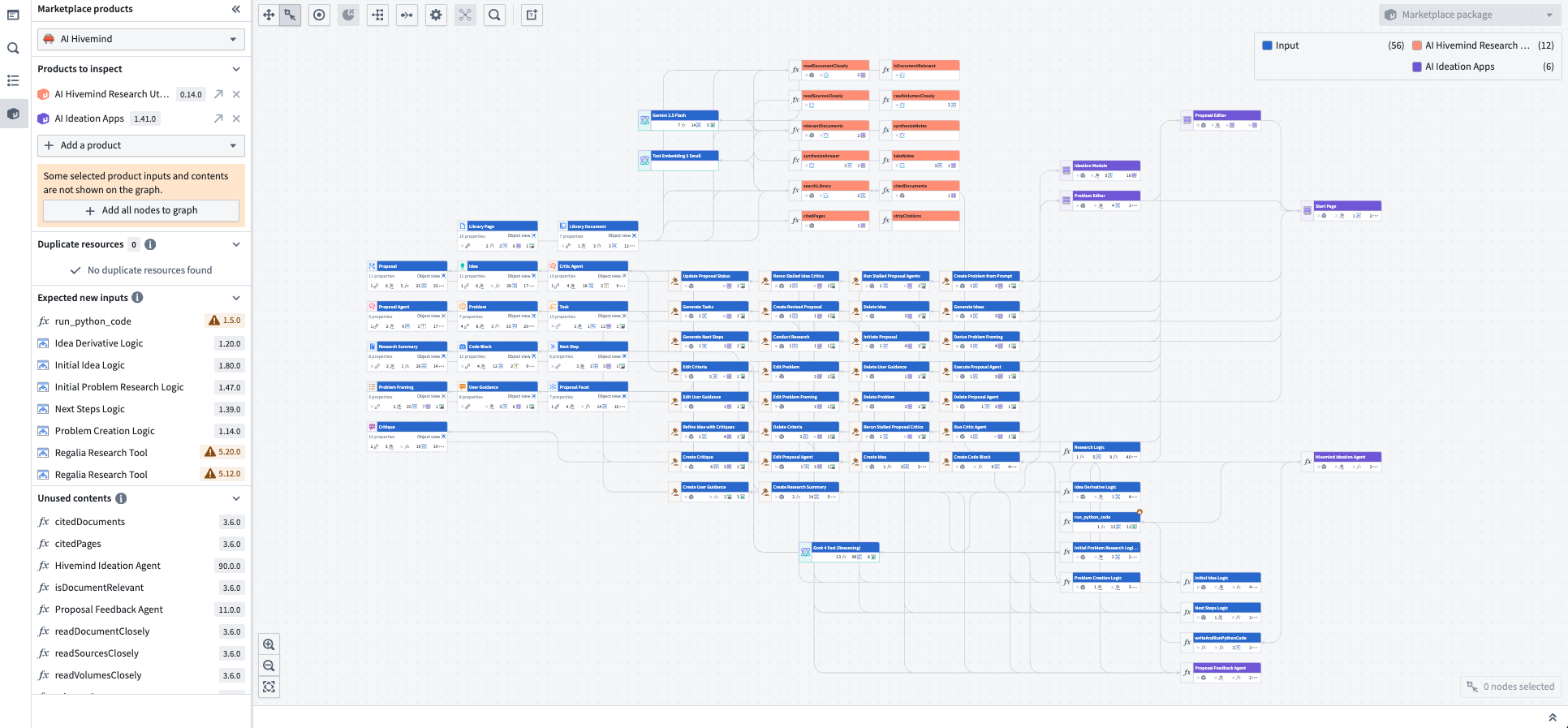 The graph of a packaged Marketplace product showing all connected resources.