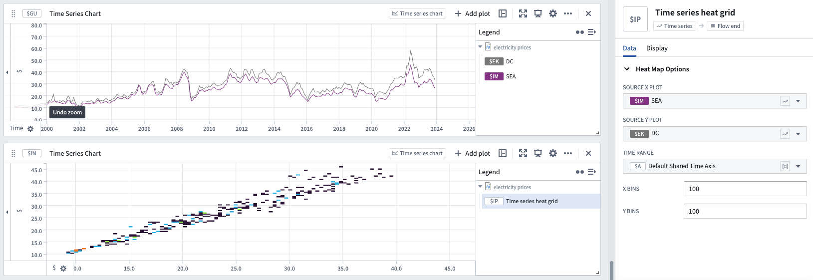 Time series heat grid example