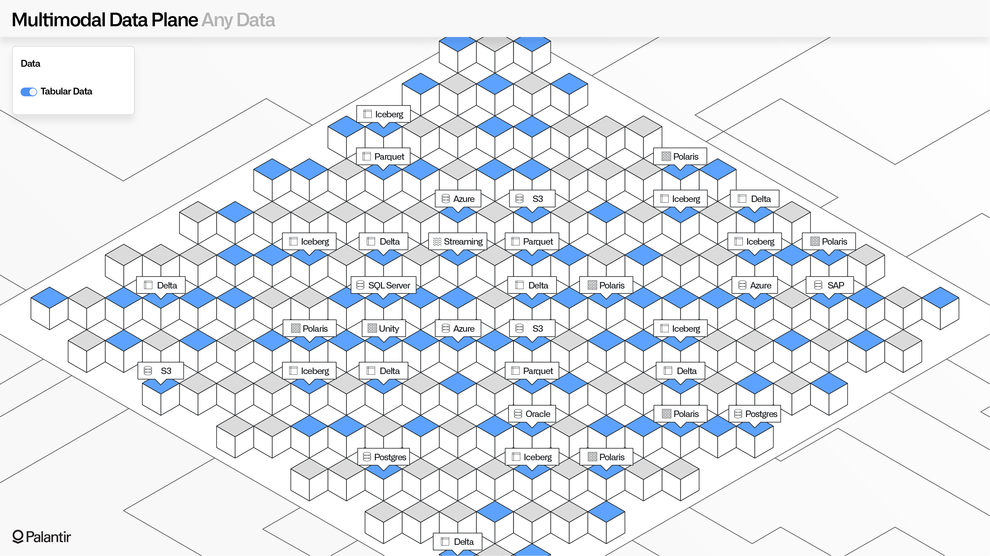 Illustration showing example tabular data sources supported by MMDP with title "Any Data".