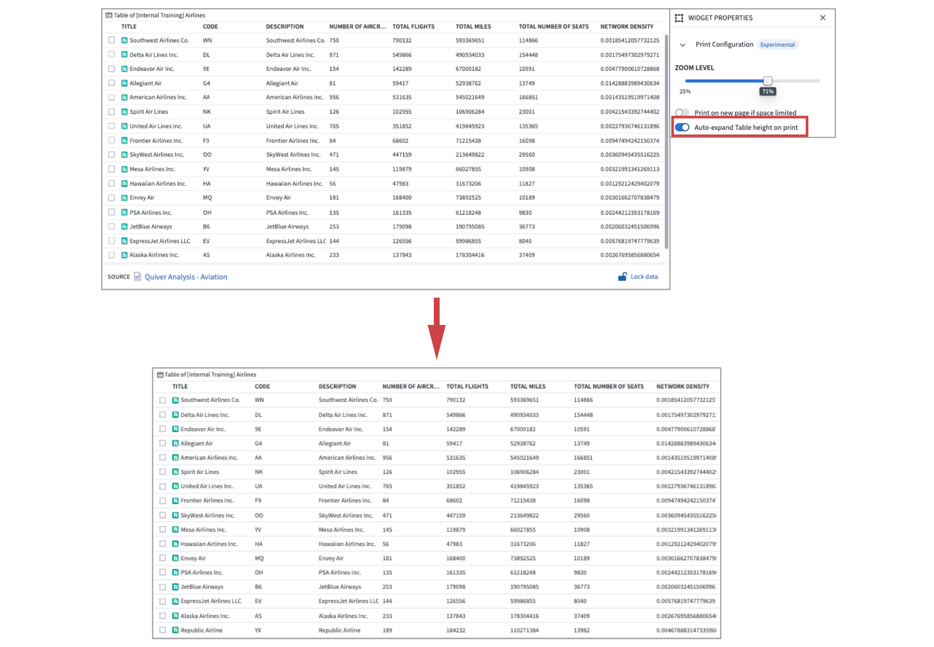The ability to auto-expand table height on print is displayed in the Widget Properties section of Notepad.