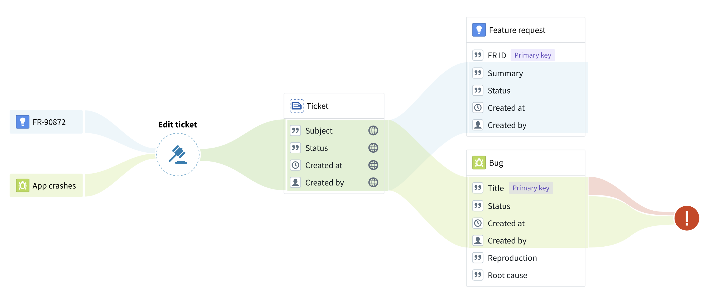 Action on interface modify primary key