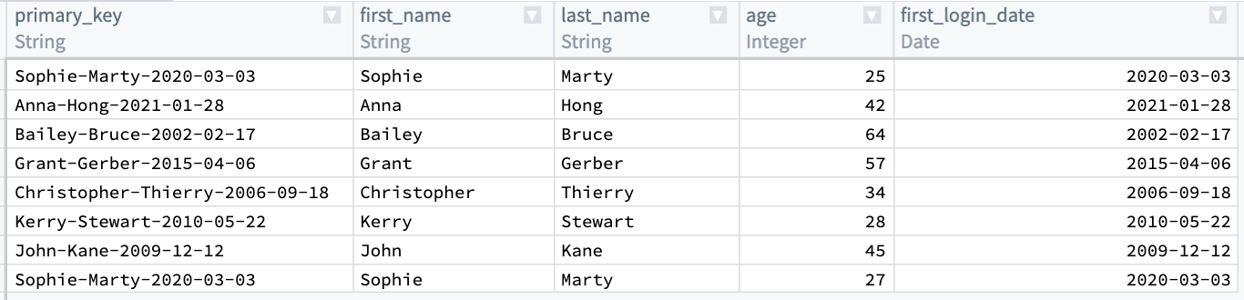 Screenshot of output table after concatenate strings transform