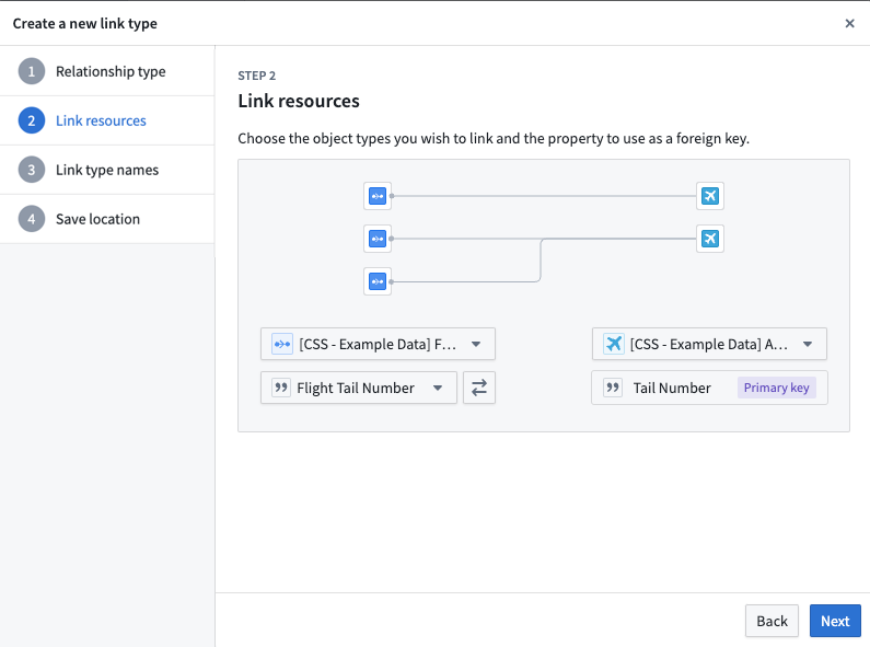Select the link resources using a foreign key relationship type.