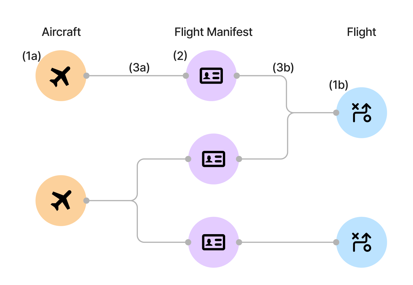 Object-backed link overview.