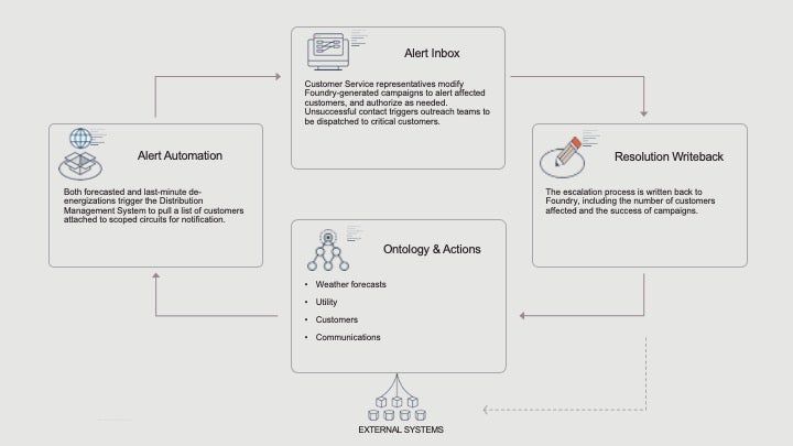 Public Safety Power Shutoff (PSPS) Scoping