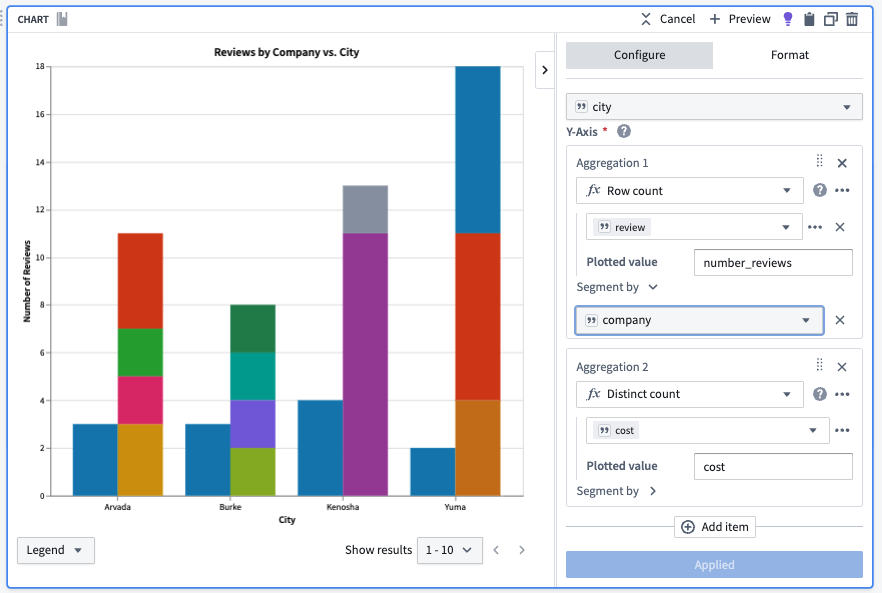 A sample chart configuration with multiple aggregations.