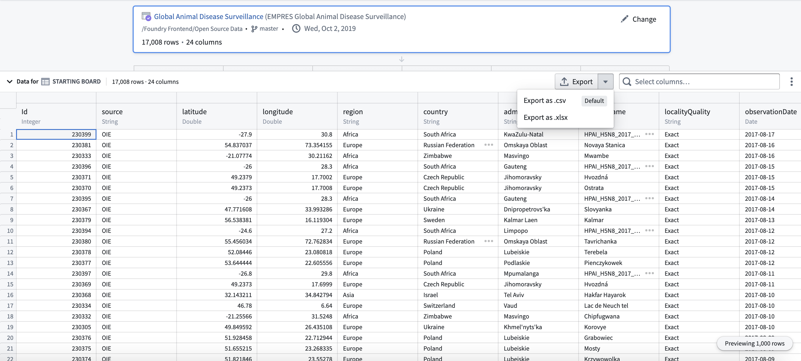 contour export table