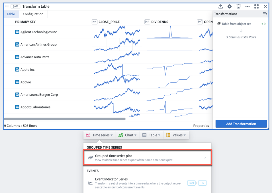 Transform table: Next action Grouped time series plot