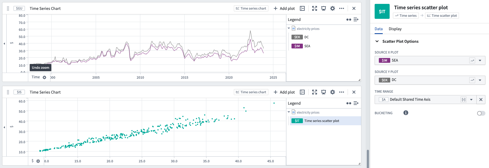 Time series scatter plot example