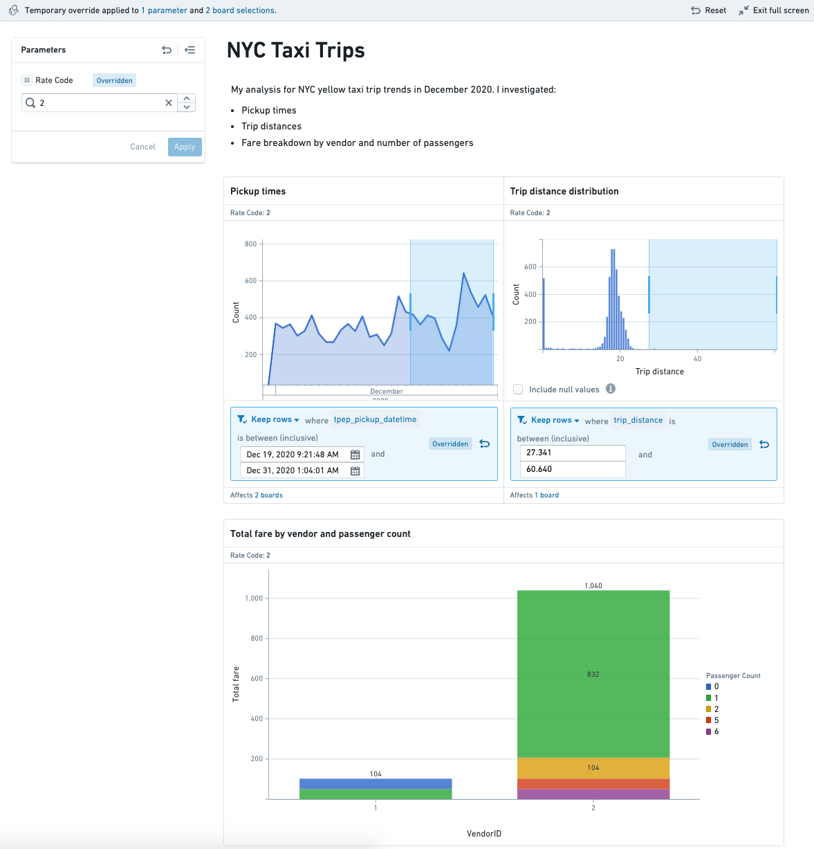 contour dashboards
