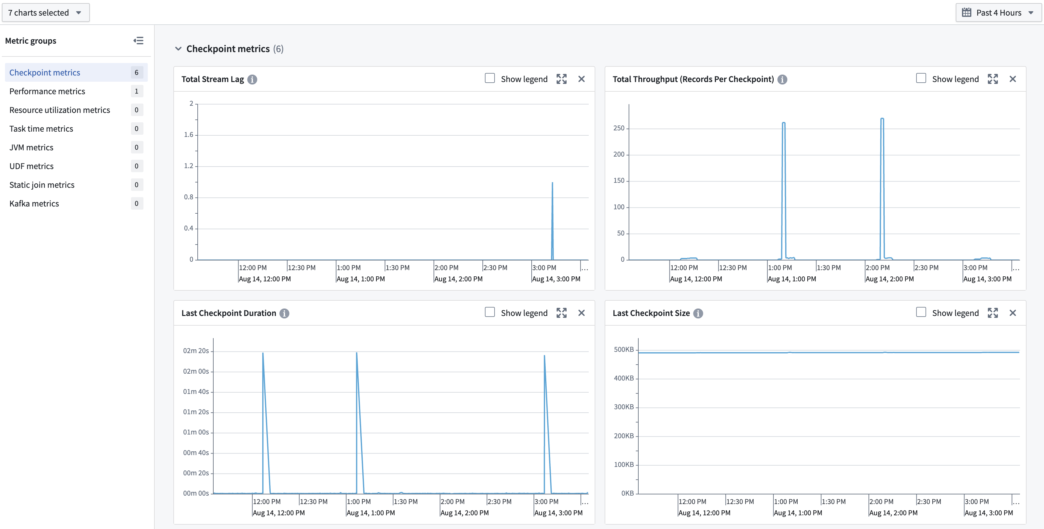 Metrics tab.
