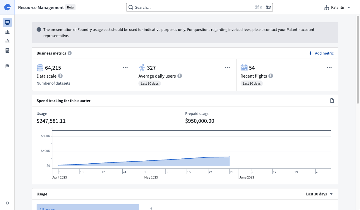 Overview tab of Resource Management application