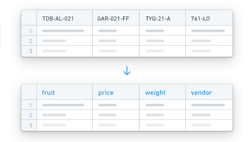 Human-readable column names