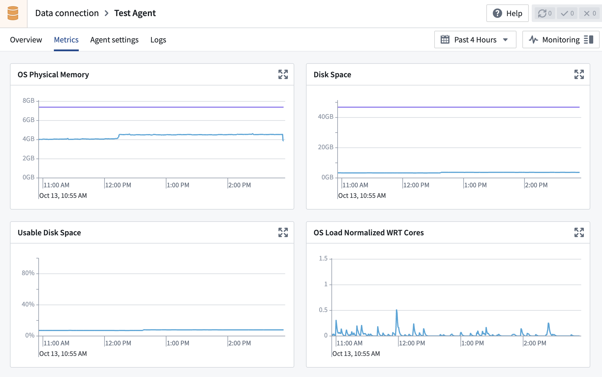 The agent metrics page for a streaming agent, with metrics to measure memory, disk space, and operating system load.
