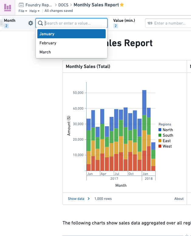 Monthly sales parameters