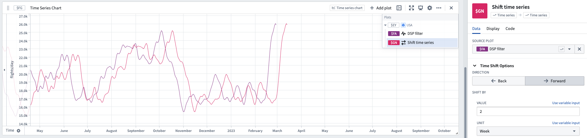 Shift time series example