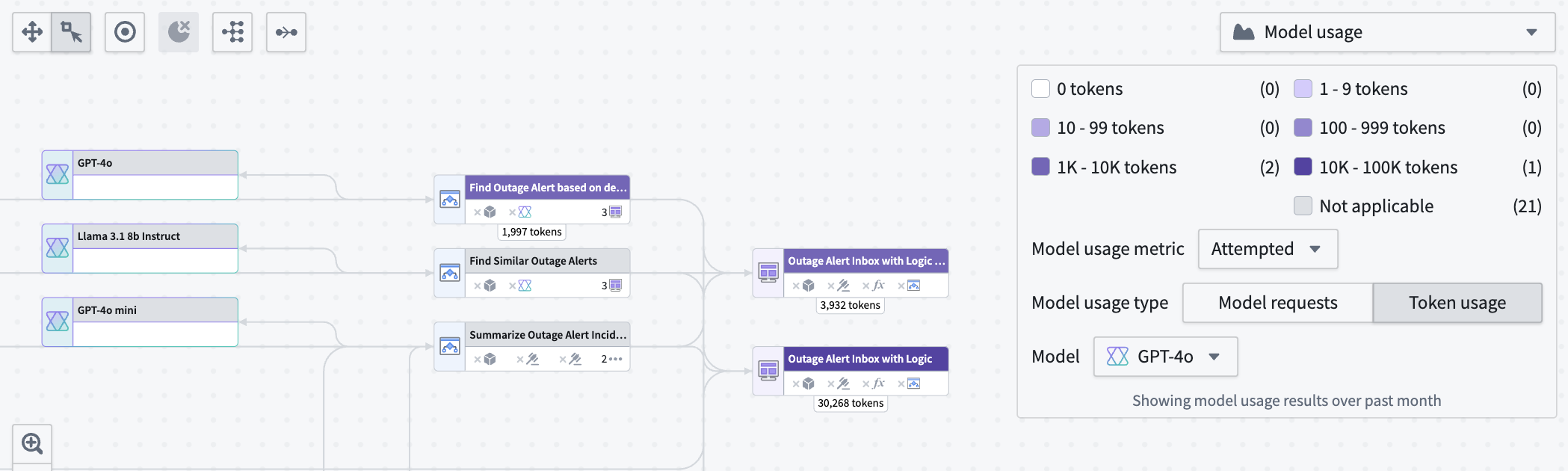 Example Workflow Lineage with model usage coloring.