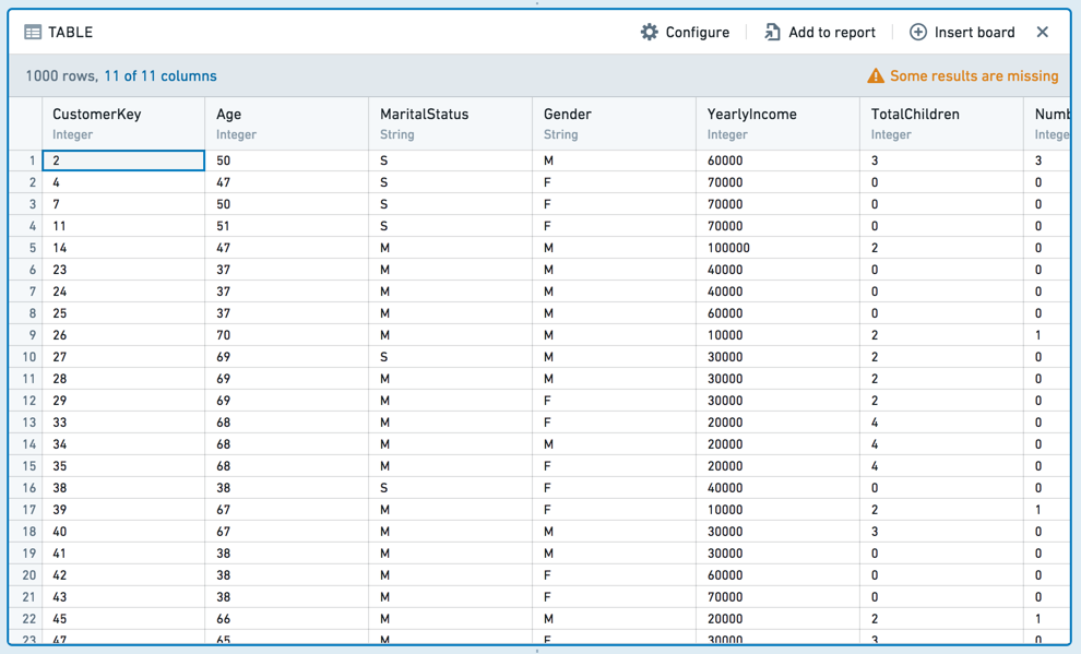 pivottable-pivot