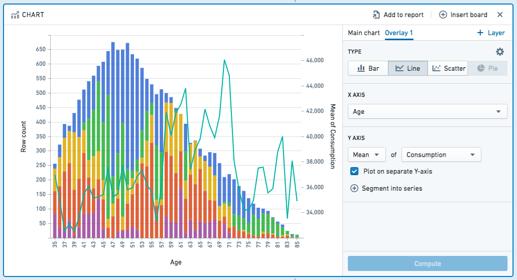 chart-board-separate-y-axis