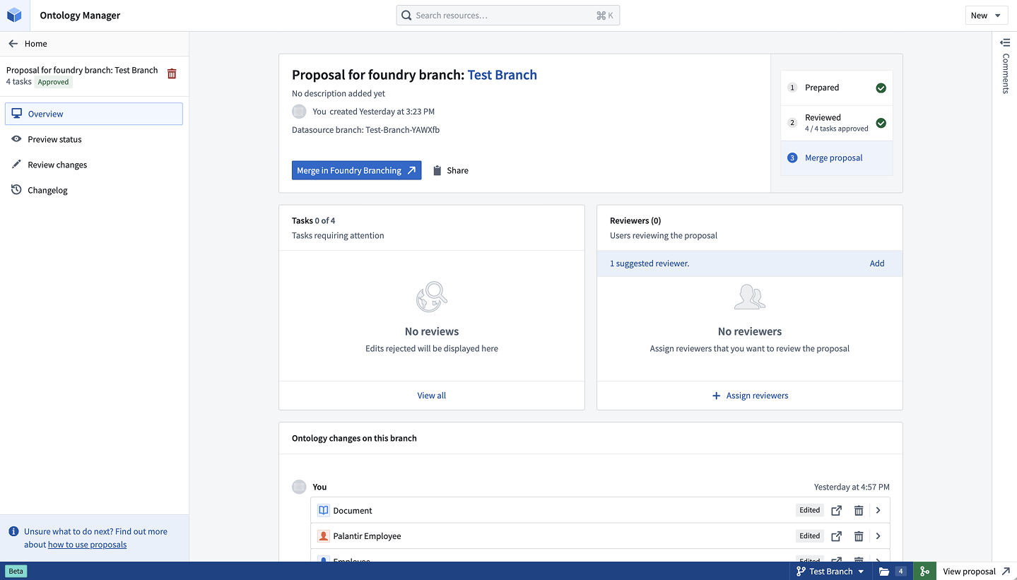 Proposal overview for a specific Global Branch.