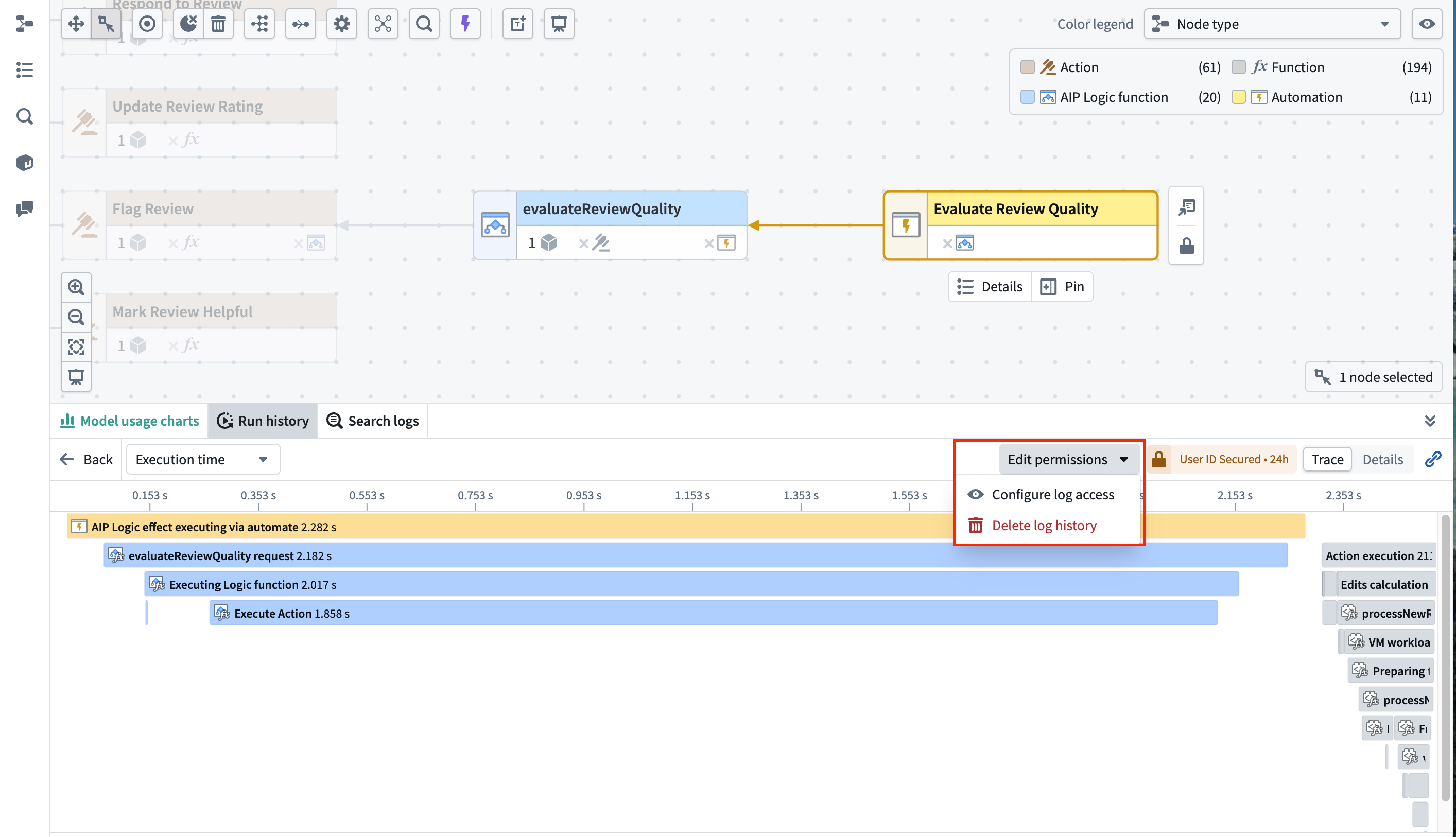 Workflow Lineage showing the Edit permissions control in the Run history panel.