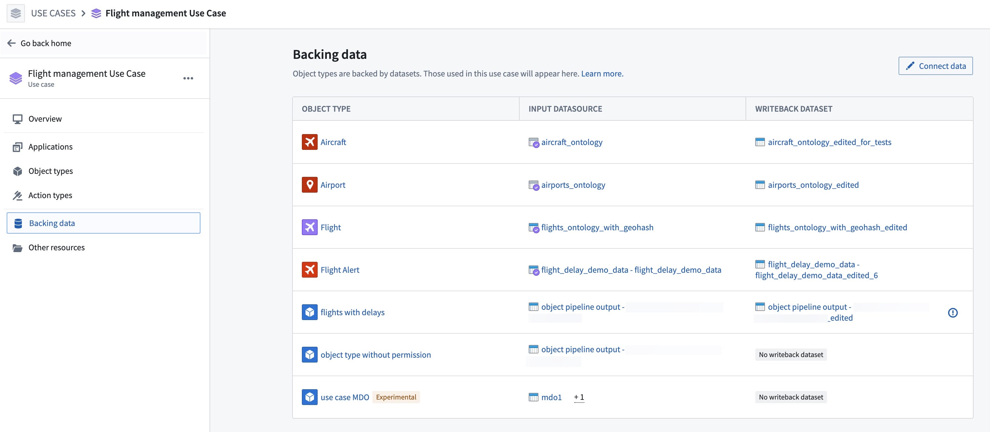 Example list of use case backing data
