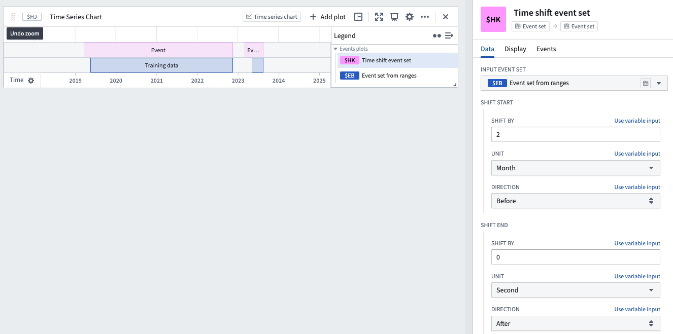 Time shift event set example