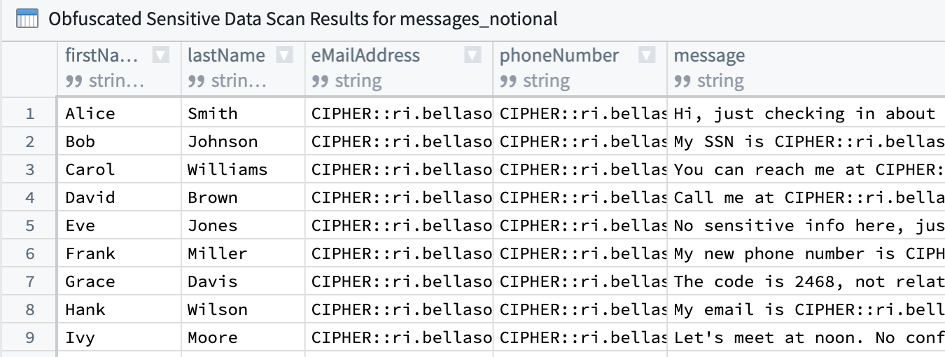 An example obfuscated output dataset encrypting detected email addresses and phone numbers.
