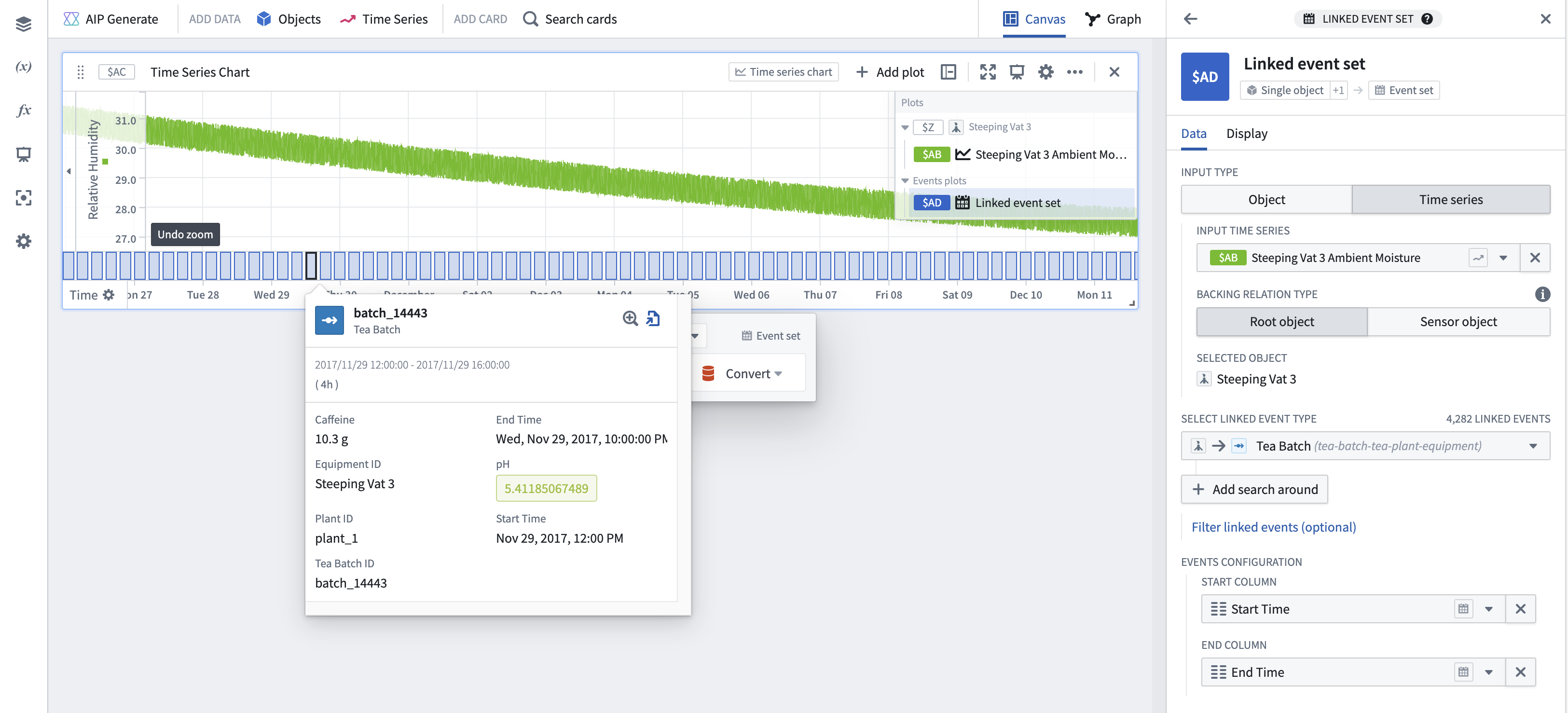 Linked event set example.