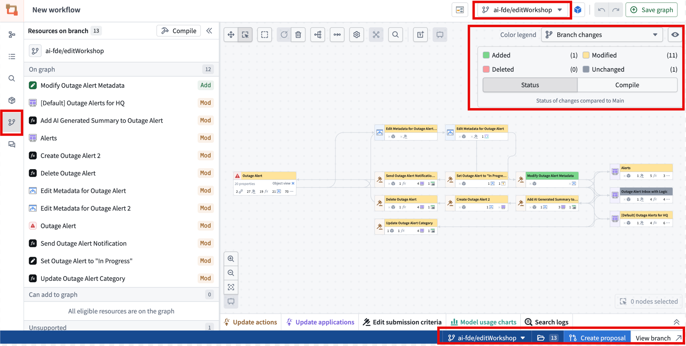 Example Workflow Lineage graph being viewed on a global branch.