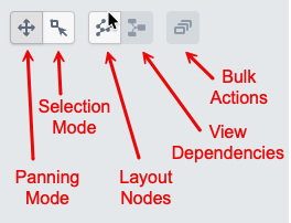 The graph navigation buttons for panning, selection, and layout.