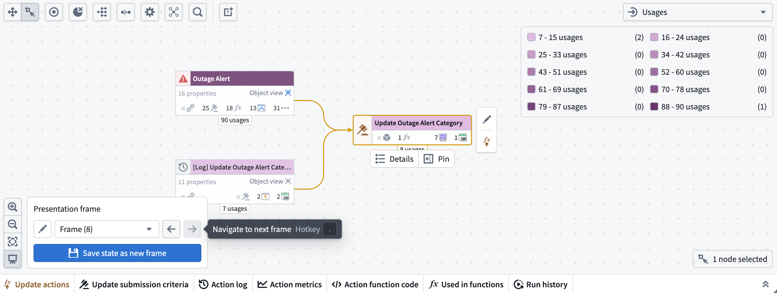 The hotkey information on the presentation frame arrows.