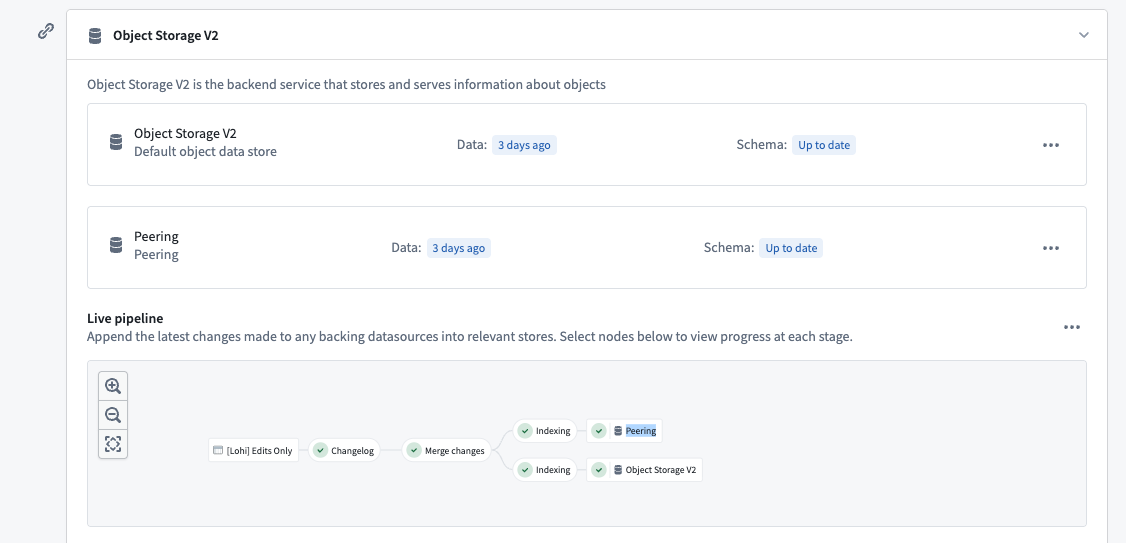 Monitor the progress of peering indexing for the object type.