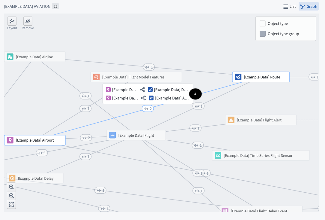 Object type graph link