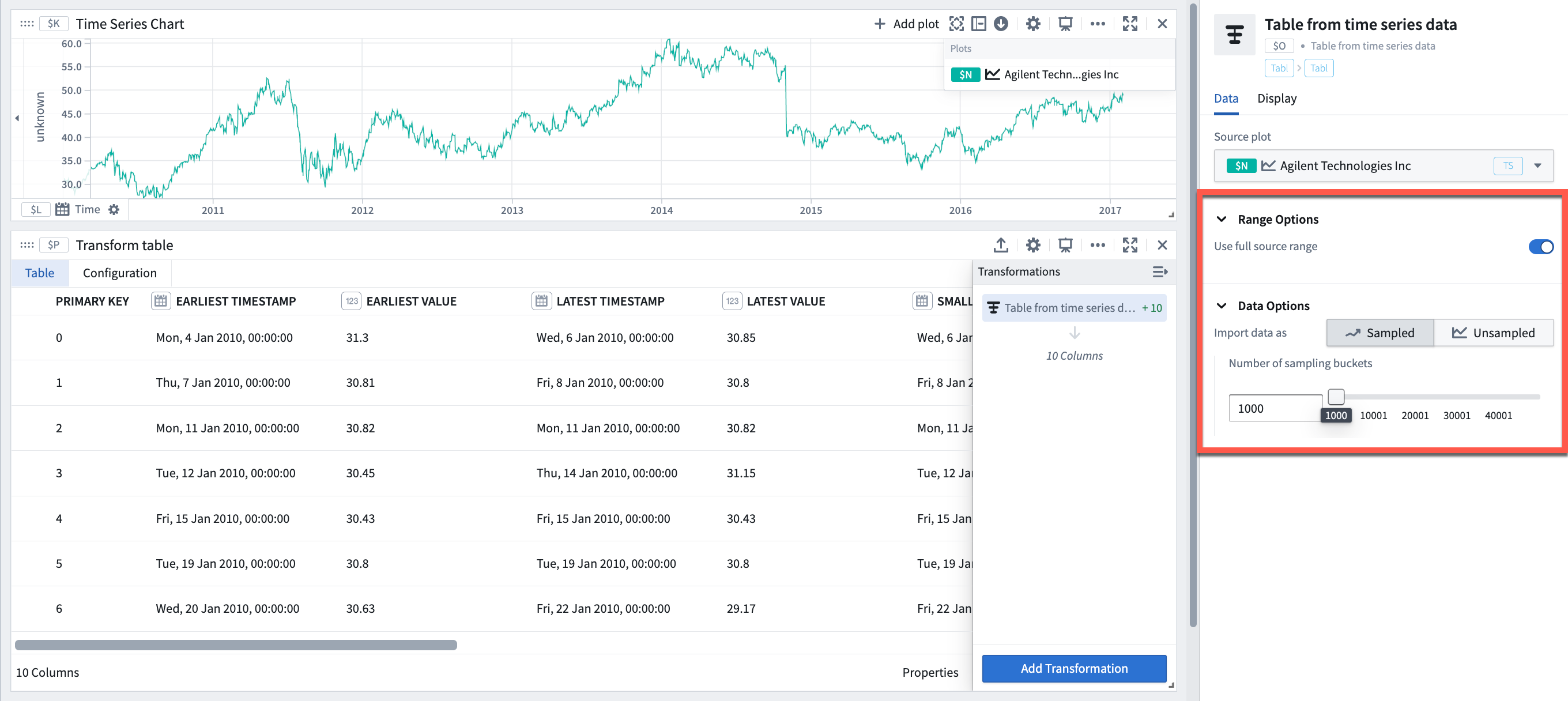 Transform table from a time series plot