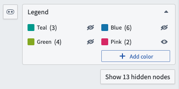 The button below the color legend shows the number of hidden nodes.