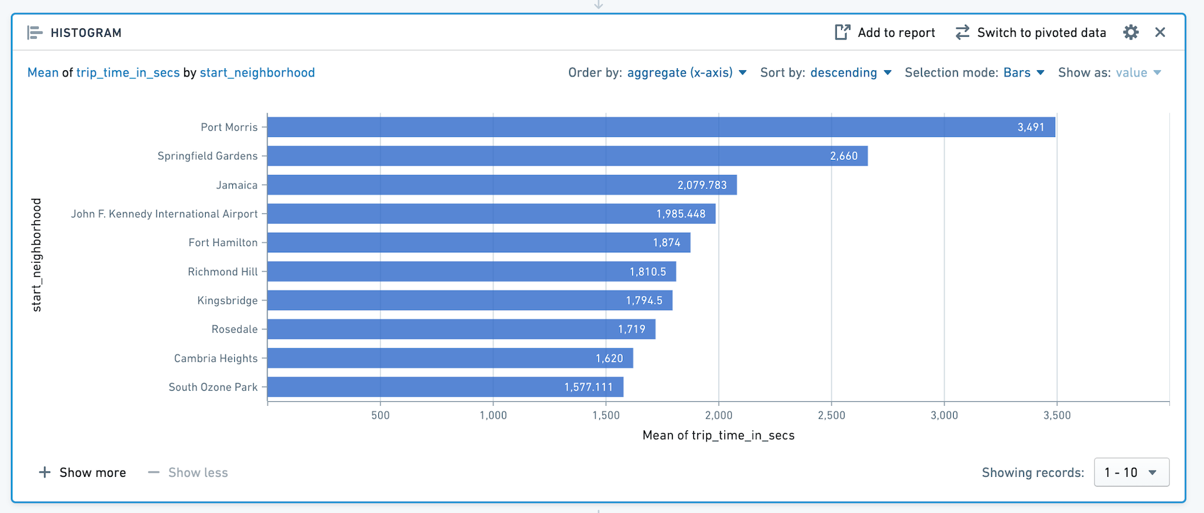 histogram-taxi-example