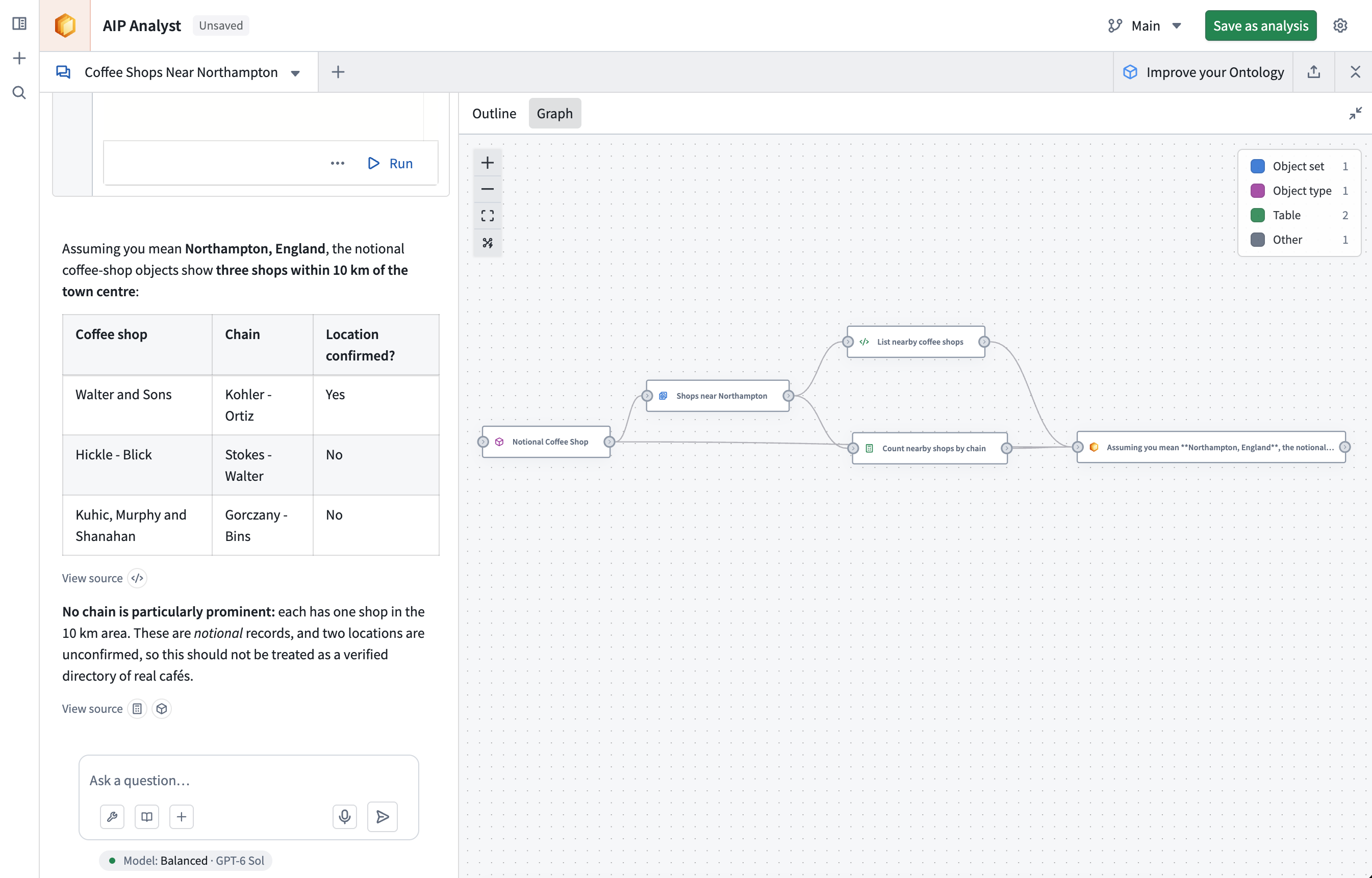 A sample AIP Analyst graph.